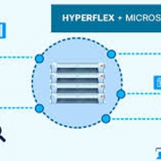 Hyperflex - cisco support